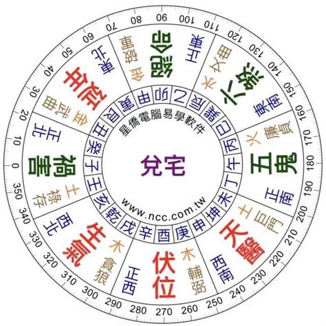 坐東南向西北|陽宅風水學 坐東南向西北 「巽」宅秘密要知道 – 阿丸。